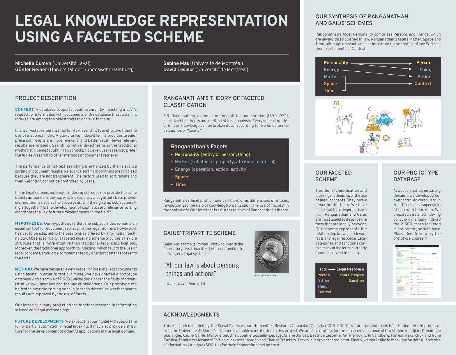 Legal Knowledge Representation Using a Faceted Scheme (Aperçu de l'affiche présentée à ICAIL 2019)